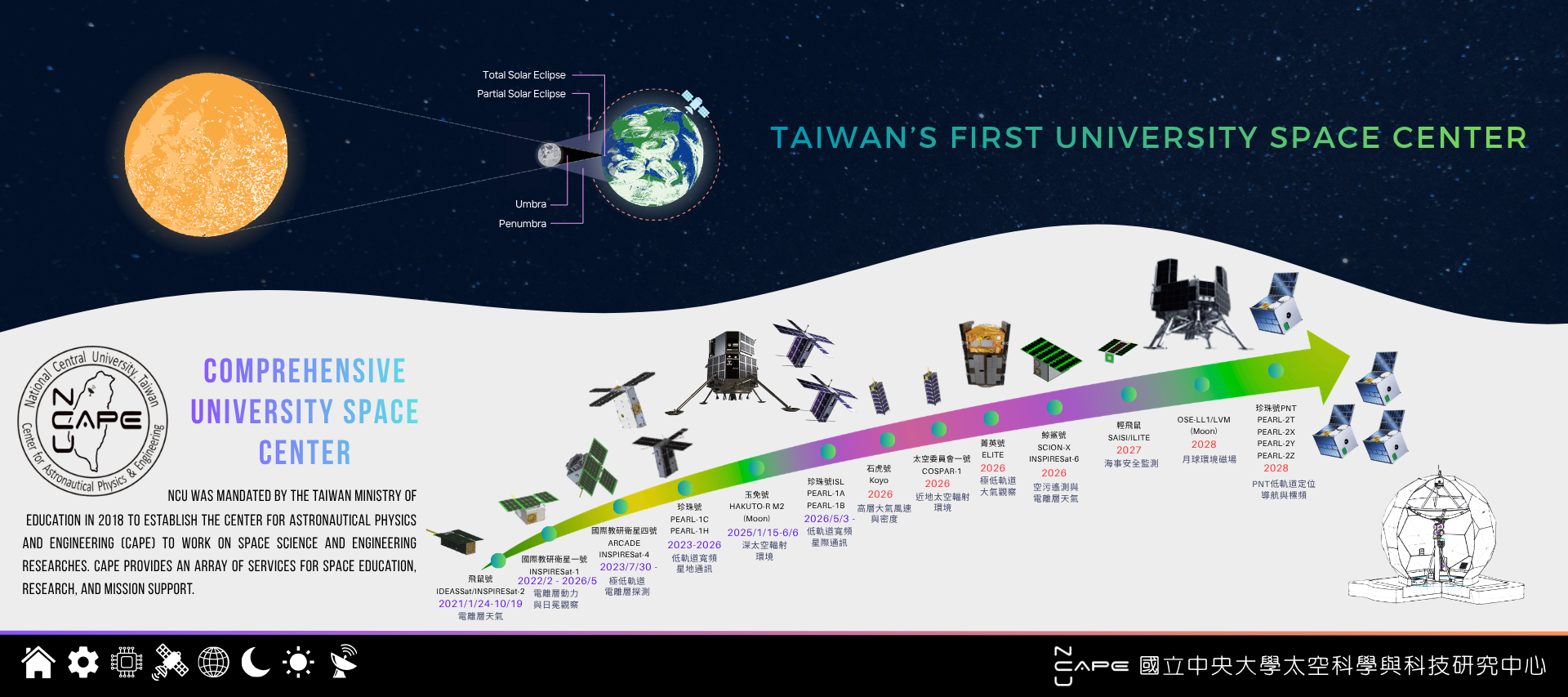 NCU was mandated by the Taiwan Ministry of Education (2)